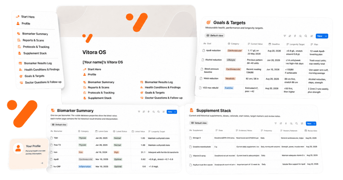 Vitora OS dashboard, navigation and health database previews