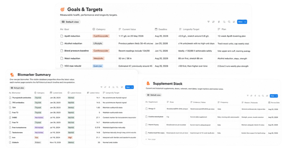 Vitora OS goals, biomarker and supplement databases